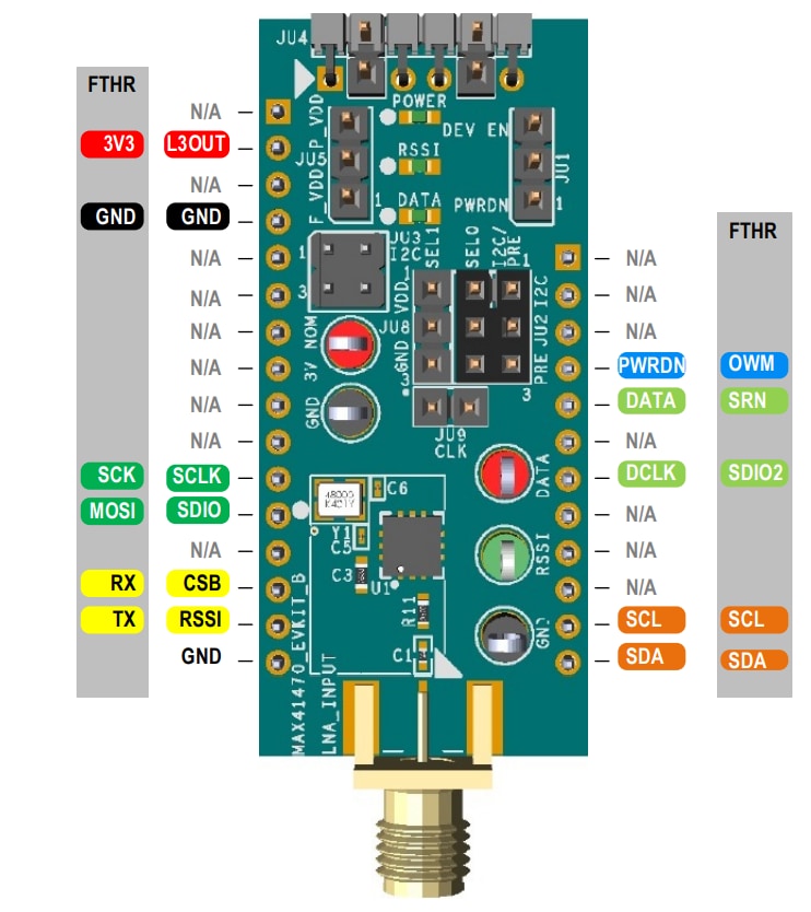 Analog Devices Inc. MAX4147x 评估套件